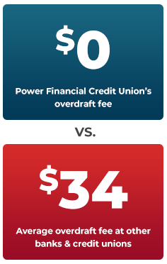 Overdraft Fee Comparision